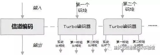 4G LTE移动通信传输过程分析与仿真（一）_java_04